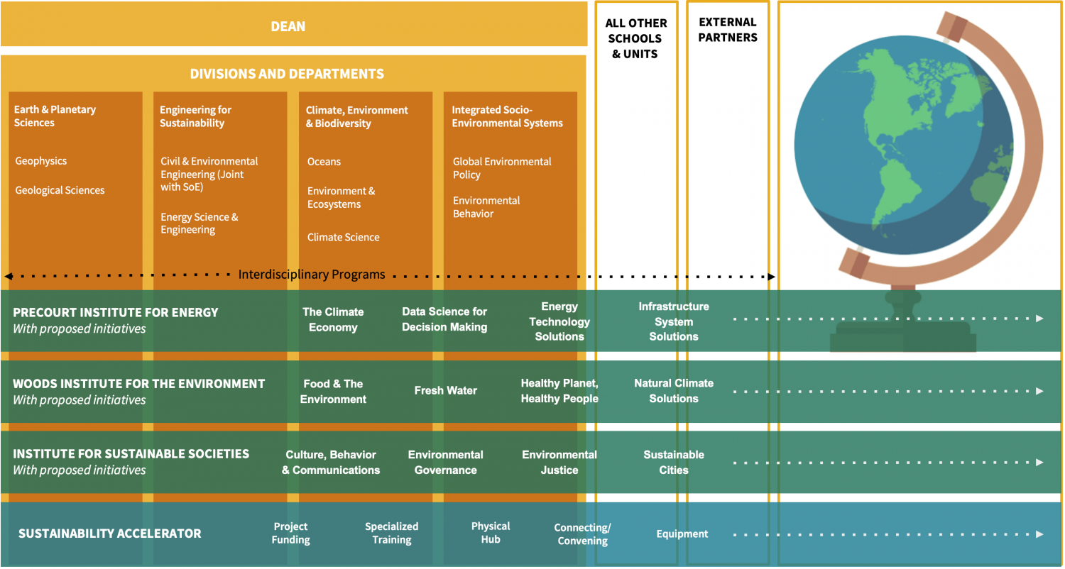 Academic structure announced for new school focused on climate and ...