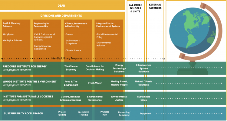 Academic structure announced for new school focused on climate and ...
