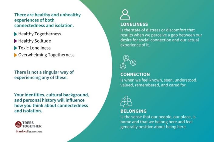 New site offers help for feelings of loneliness and isolation ...