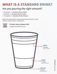 Image shows drinking cup with lines indicating the relative amounts of ethanol in beer, wine and liquor. A fully accessible description is available on this website: https://super.stanford.edu/superoape-cups 