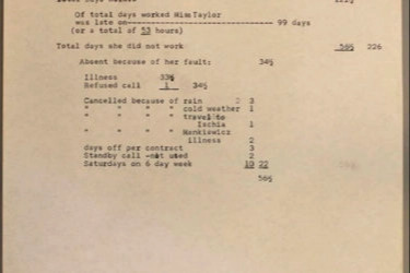 Liz Taylor's attendance record for Cleopatra shooting