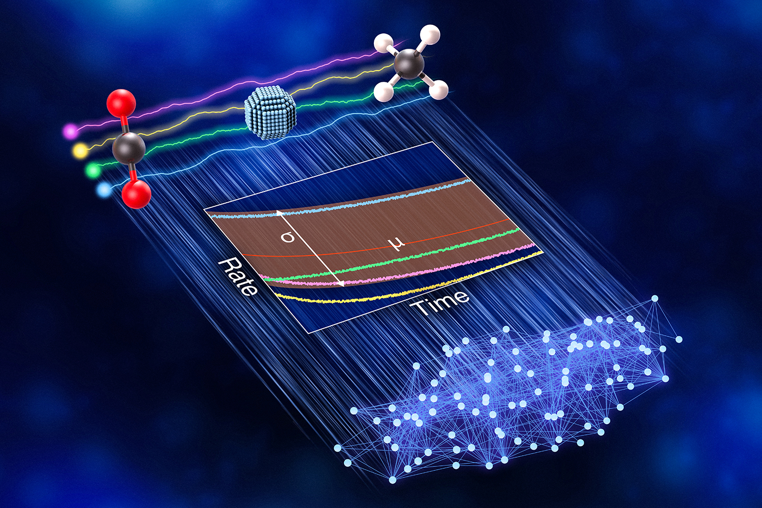 Illustration showing molecules, a graph labeled rate and time, and a neural network to represent data analysis.