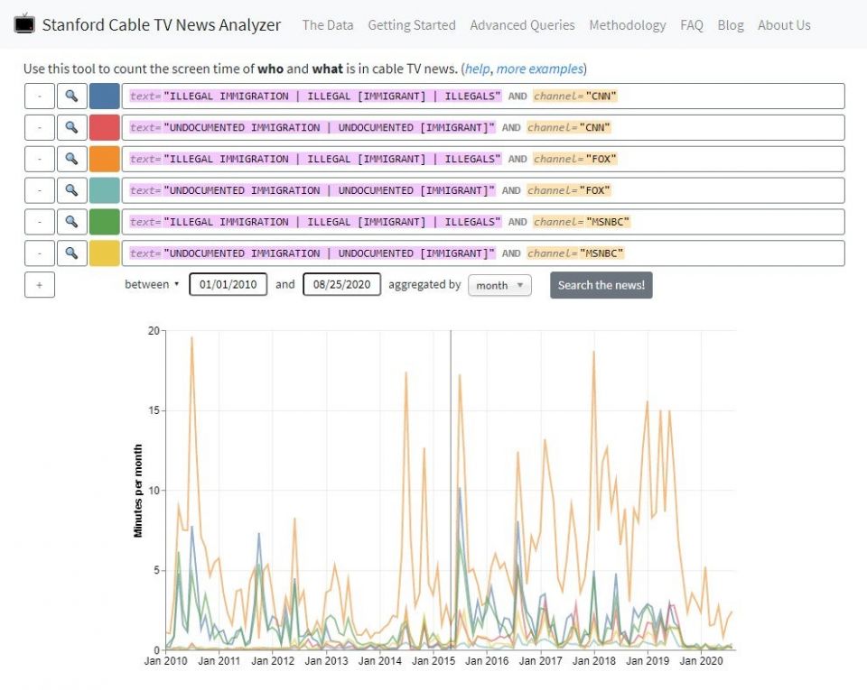 Stanford launches AIpowered TV news analyzer Stanford Report