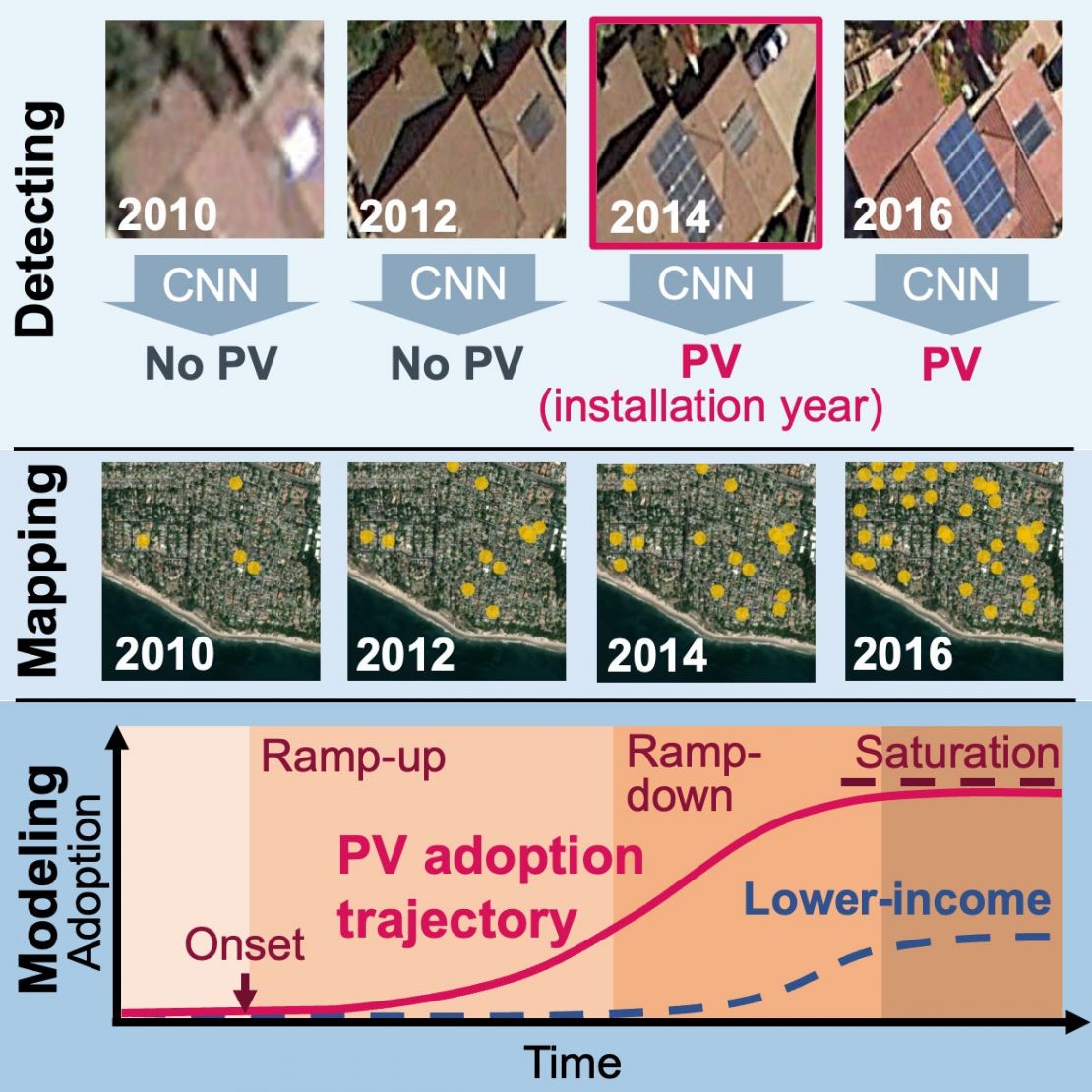 Solar panels largely confined to wealthy Americans | Stanford Report