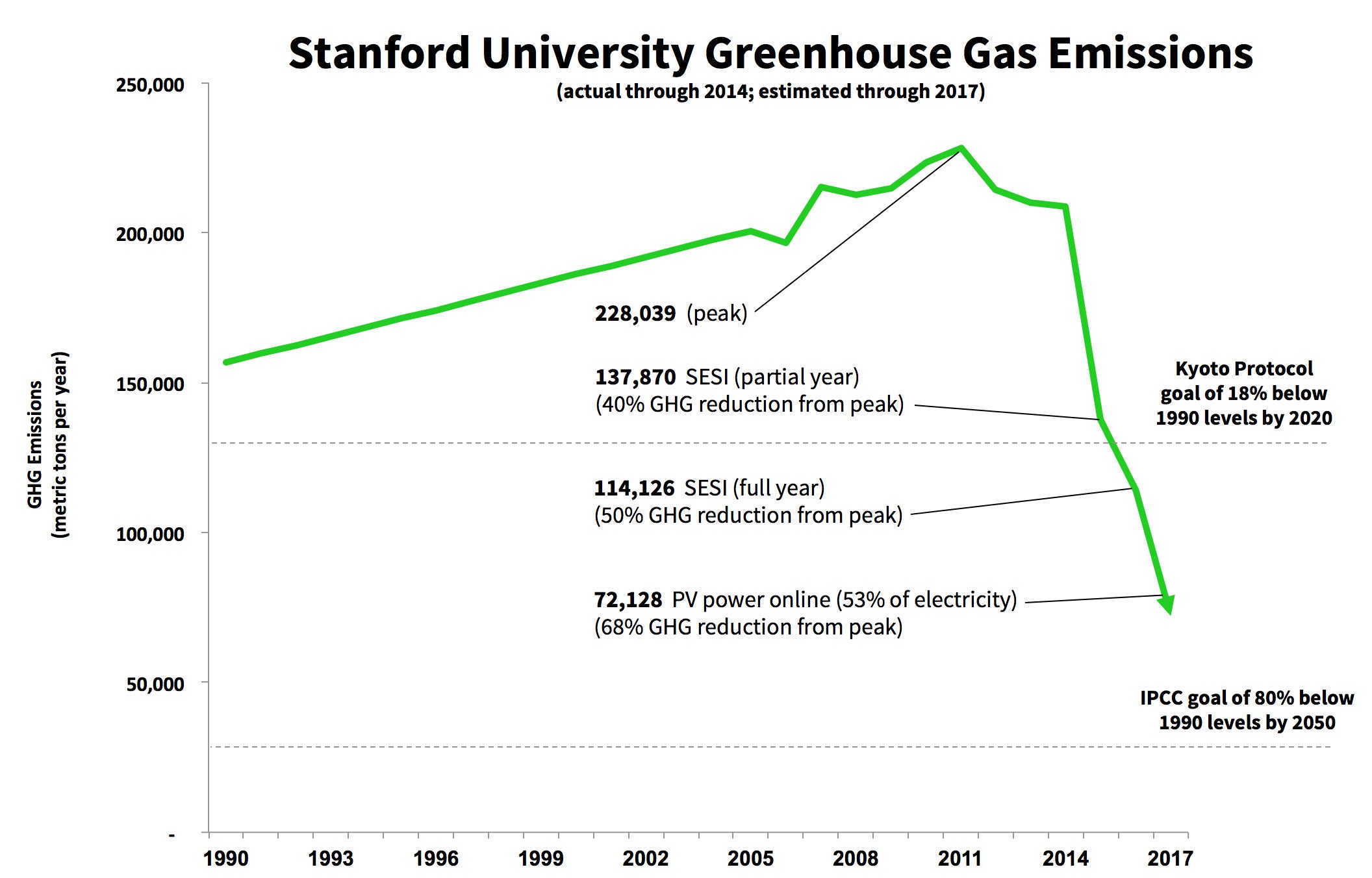 Emissions graphic