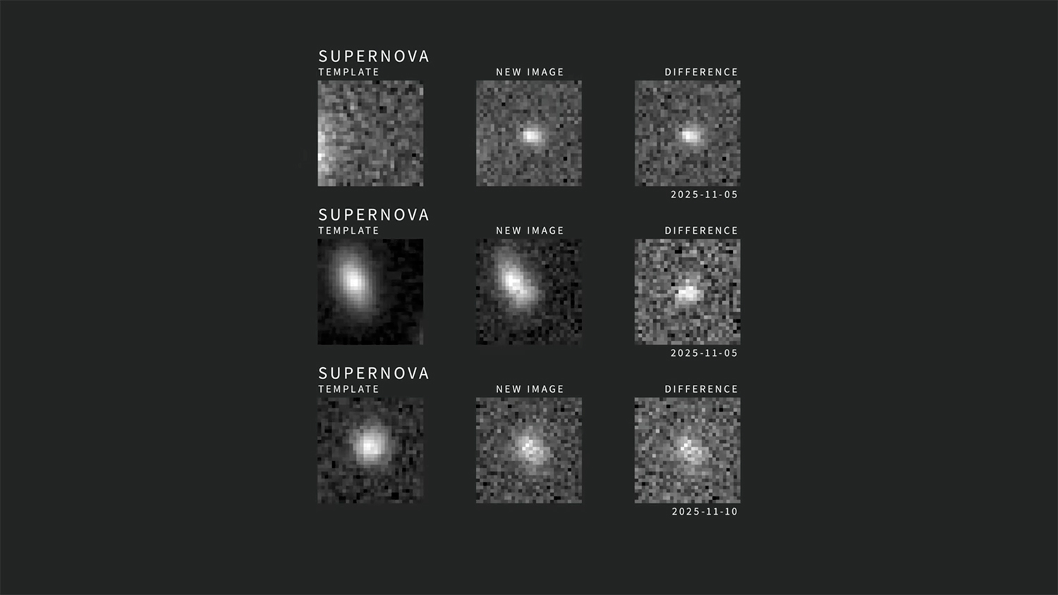 Grid displaying images of supernovae with templates, new images, and differences for two separate dates, illustrating observed changes.