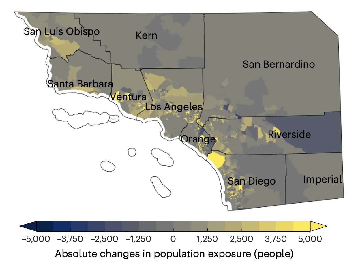 Map displaying projected changes in population exposure across Southern California, highlighting areas of increase and decrease in percentage.