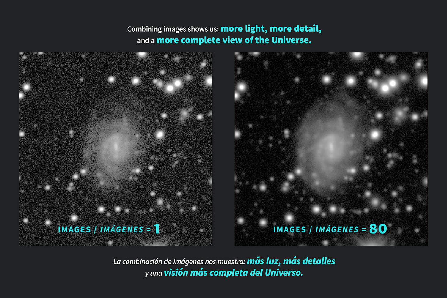 Two side-by-side astronomical images show increasing clarity and detail with more combined images used for better visibility of galaxies.