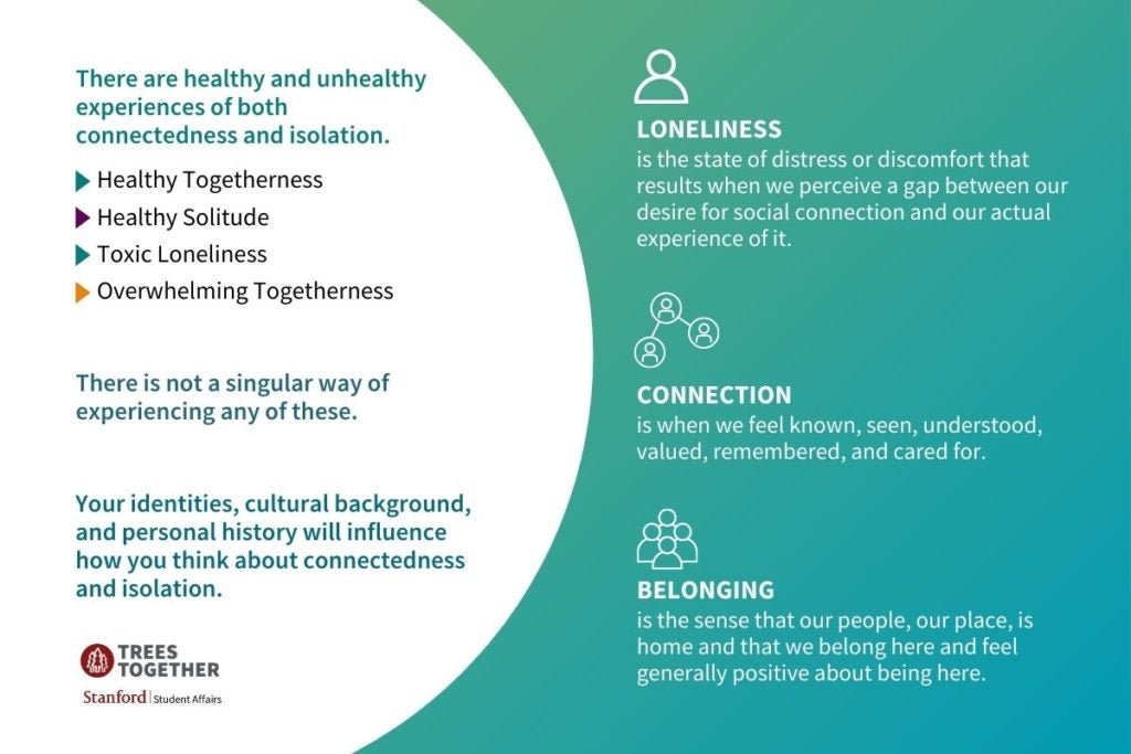 One and blue infographic with Stanford "Trees Together" logo. Text says: There are healthy and unhealthy experiences of both connectedness and isolation. Your identities, cultural background, and personal history will influence how you think about connectedness and isolation.