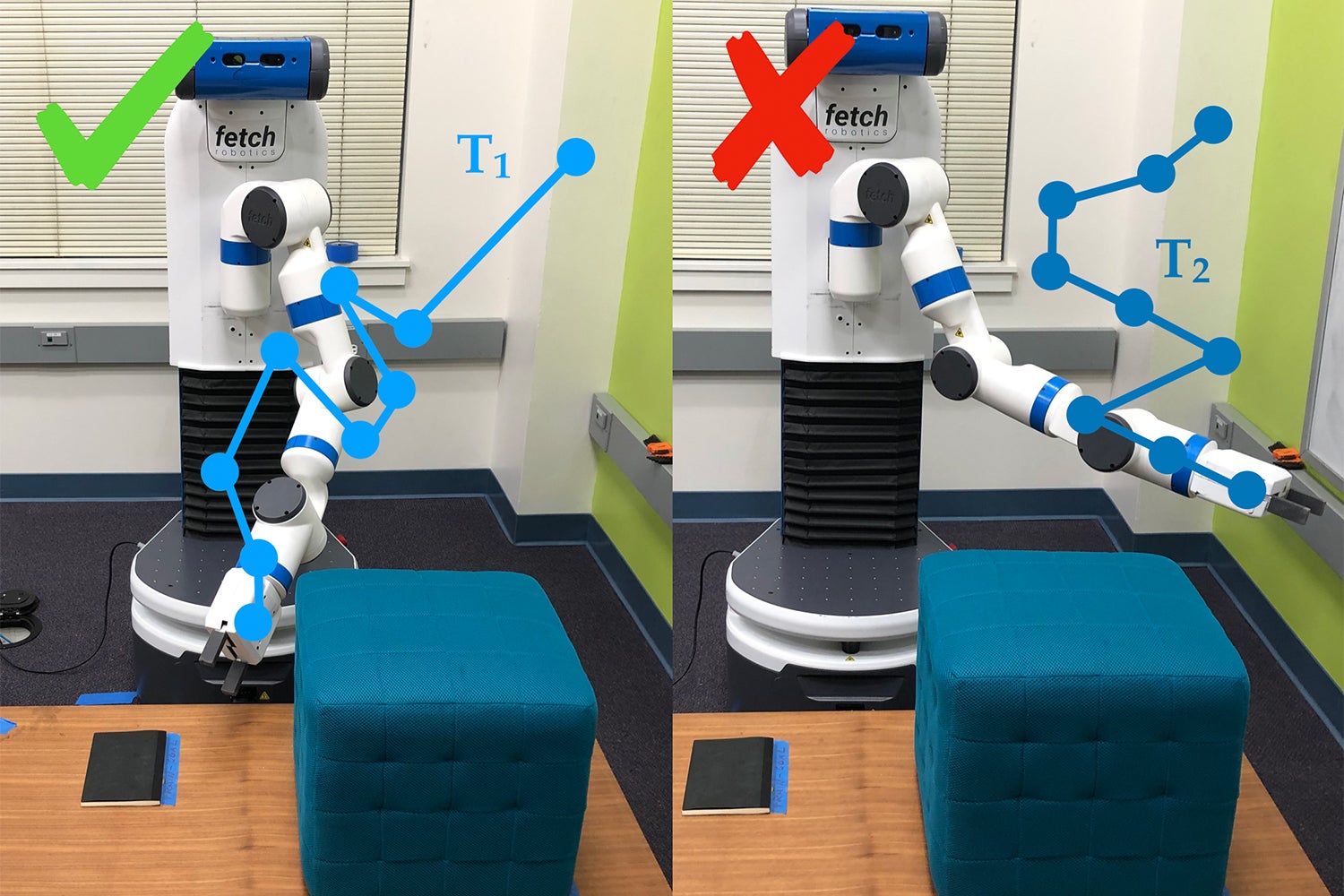 An example of how the robot arm uses survey questions to determine the preferences of the person using it. In this case, the person prefers trajectory #1 (T1) over trajectory #2.
