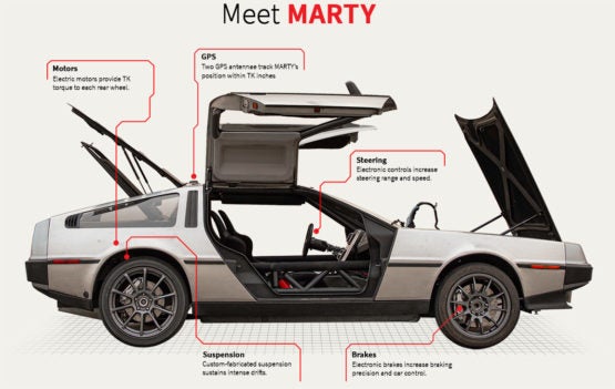 How MARTY work