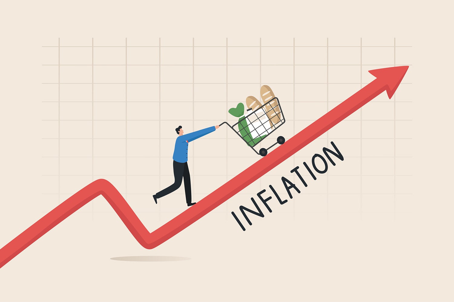 global economy suffered due to inflation